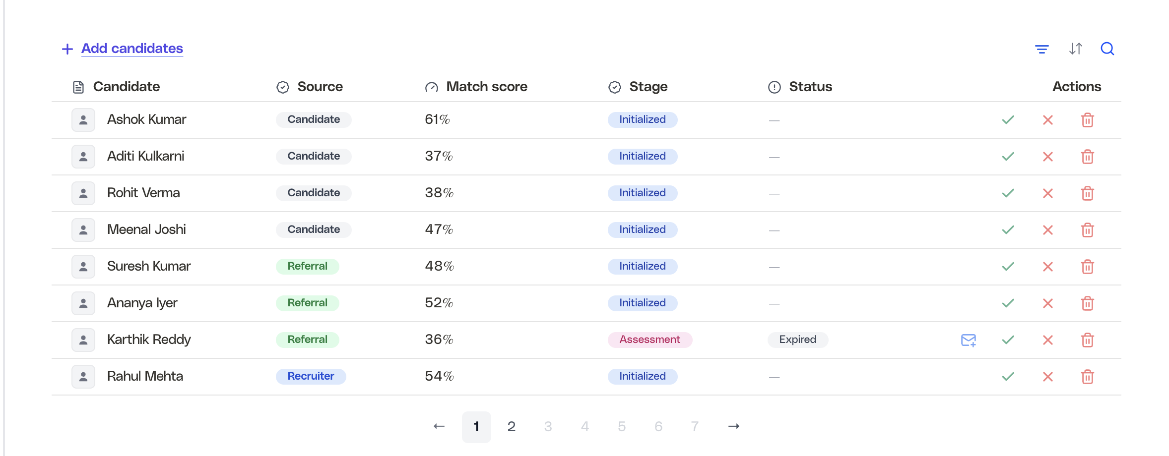 Candidate table showing referral-sourced candidates with source, stage, and status details.